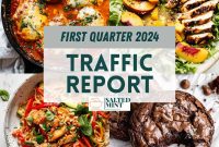 Food Blog Traffic Report Q1 2024: Growth, Top Posts & Insights