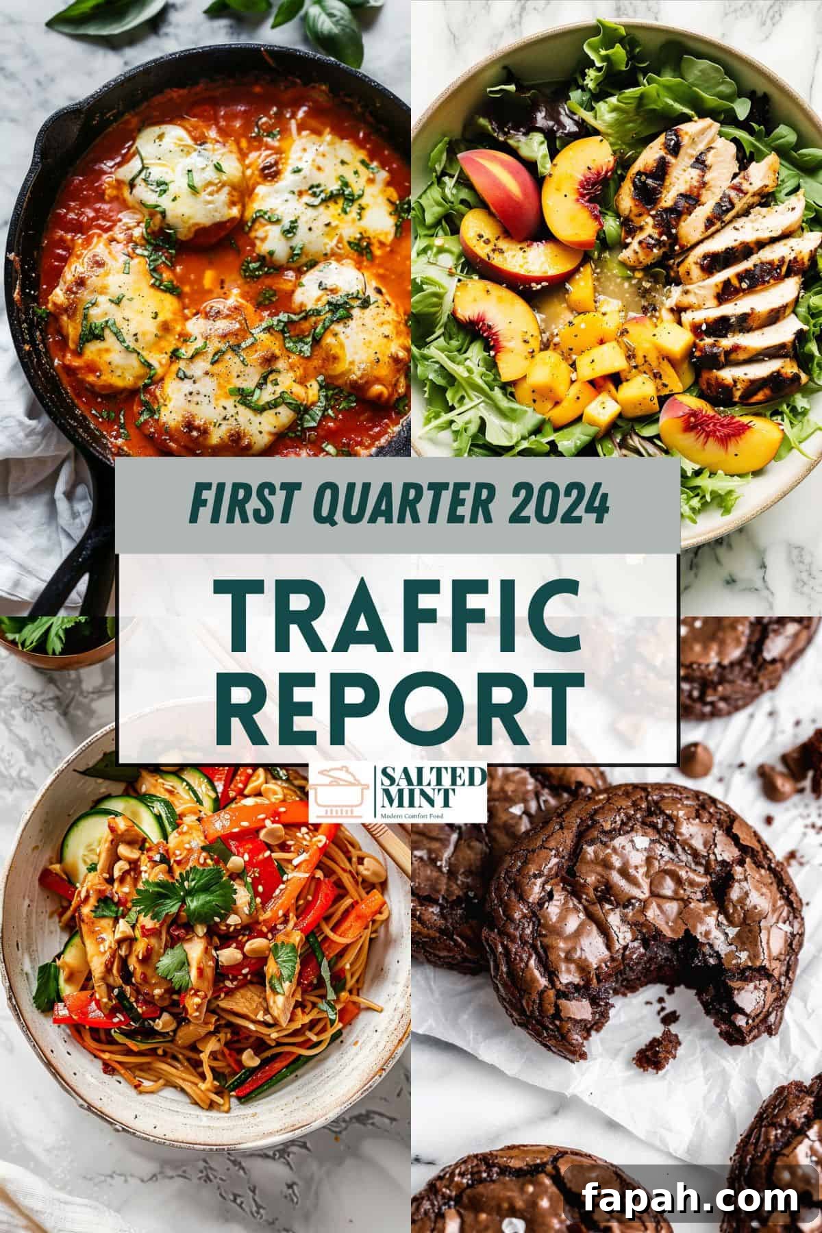 Food blog traffic report