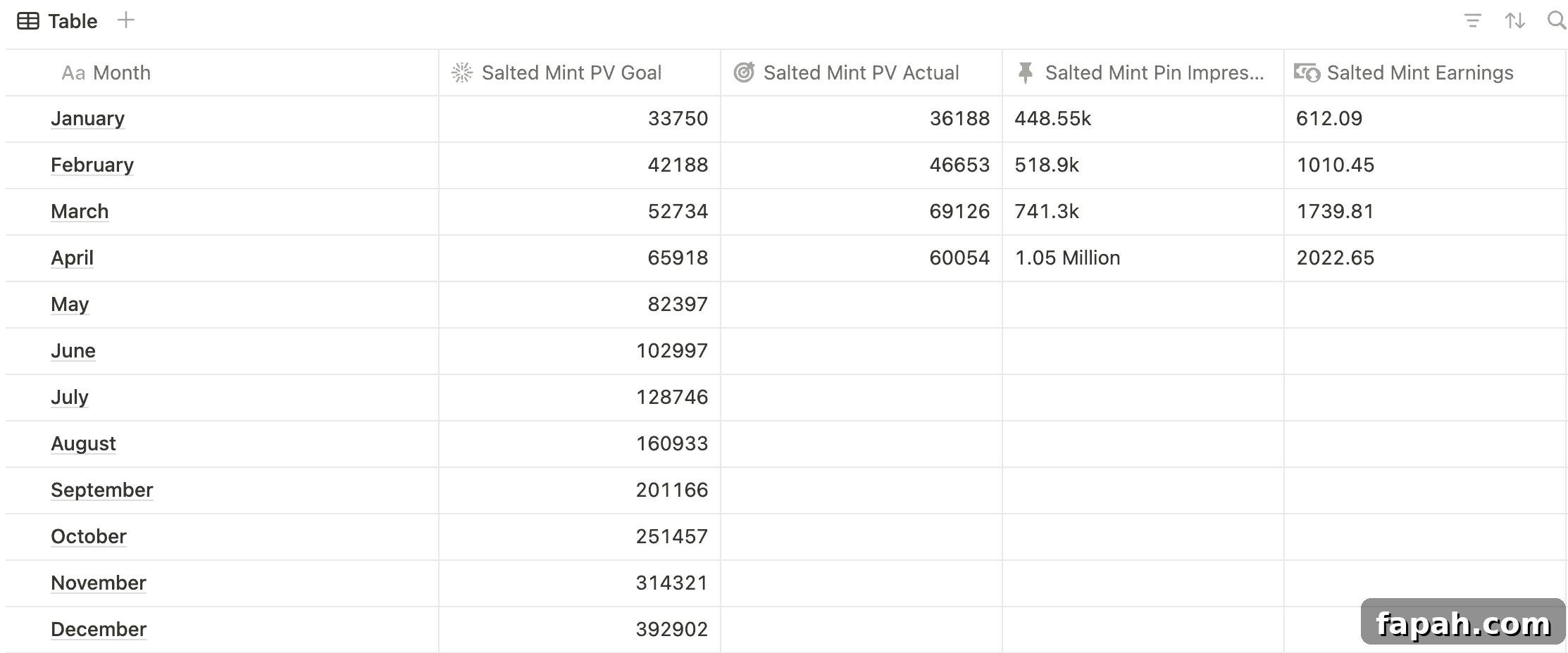 Salted Mint analytics