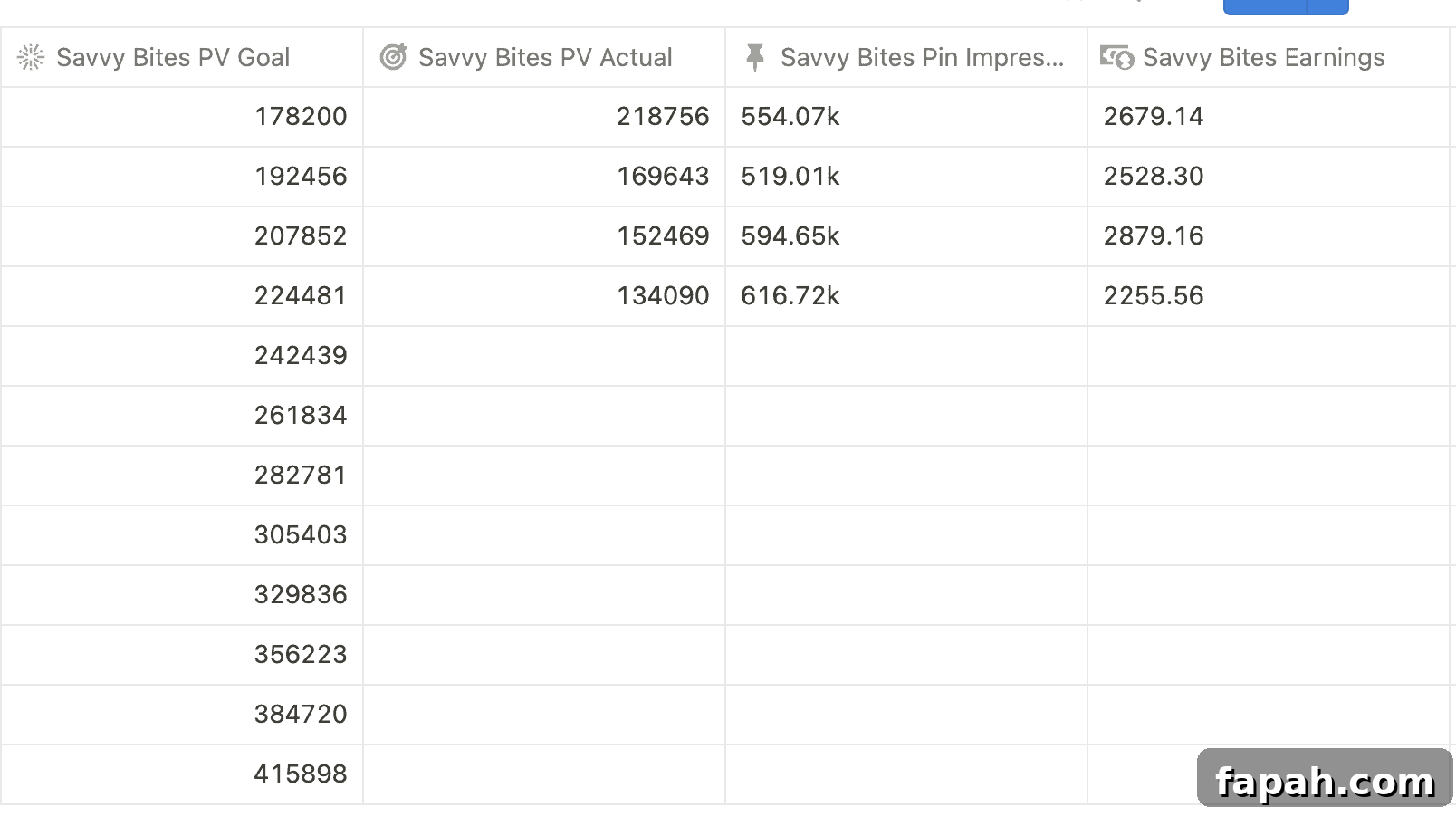 Savvy Bites analytics
